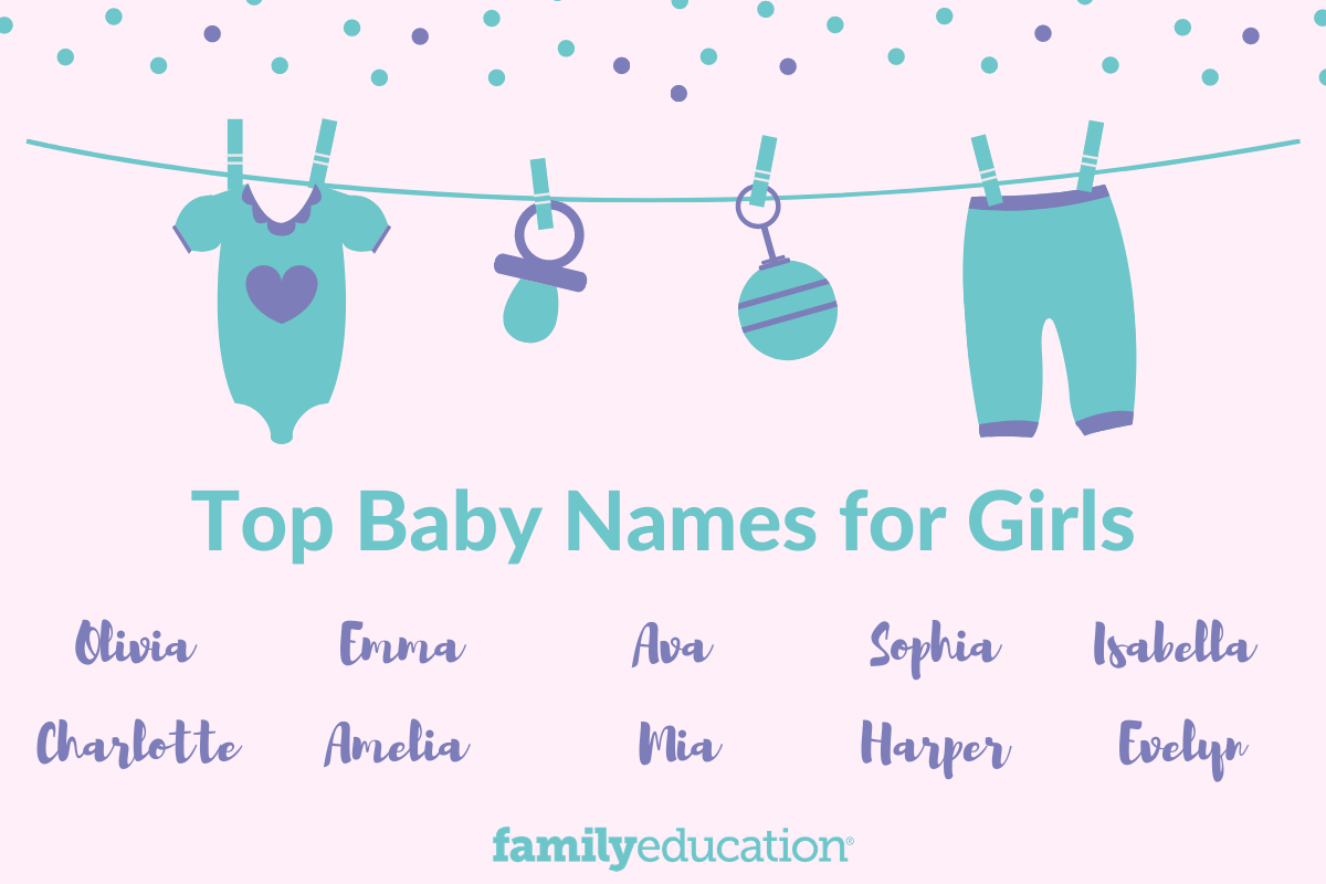 Popular Girl Names Top 1000 Baby Girl Names for 2021 FamilyEducation
